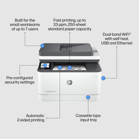 Drukarka URZĄDZENIE WIELOFUNKCYJNE HP LASERJET PRO 3102fdw MFP